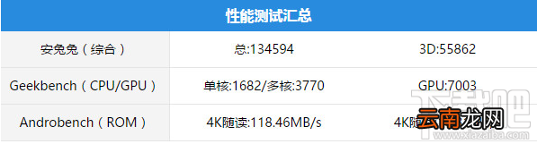 vivo Xplay6配置如何?