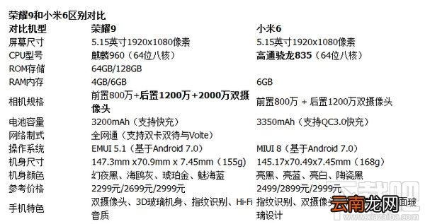 荣耀9和小米6哪个好？荣耀9和小米6哪个性价比高？