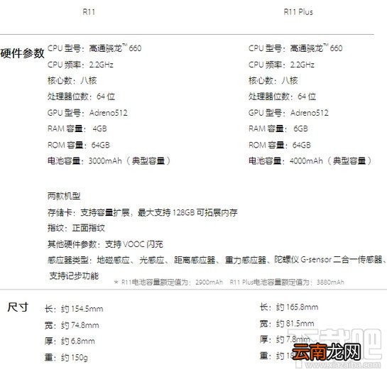 oppor11和oppor11plus哪个好？oppor11plus和r11有什么区别