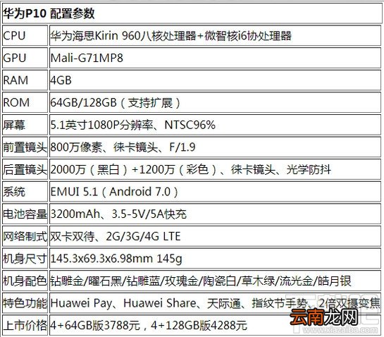 oppor11和华为p10拍照哪个好 oppor11和华为p10区别对比