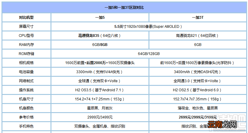 一加5和一加3T有什么区别？一加3t和一加5区别对比介绍