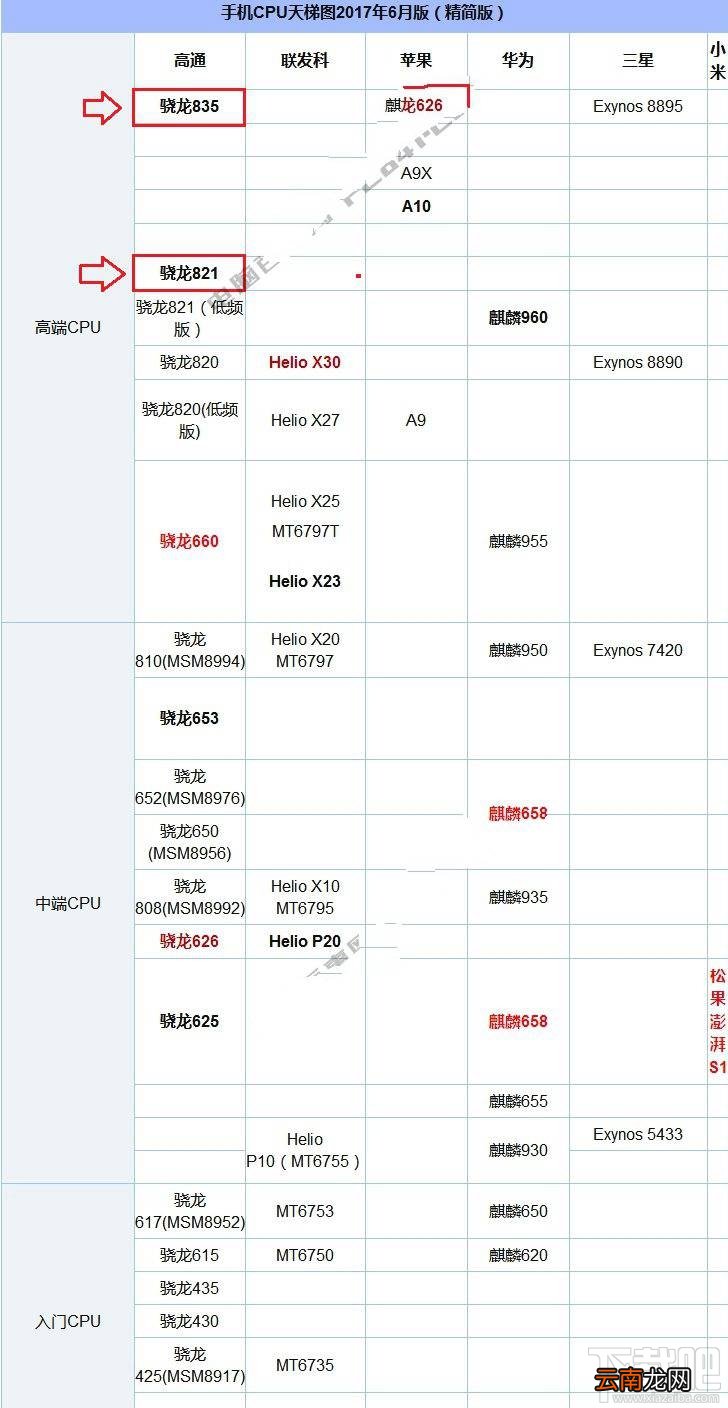 一加5和一加3T有什么区别？一加3t和一加5区别对比介绍