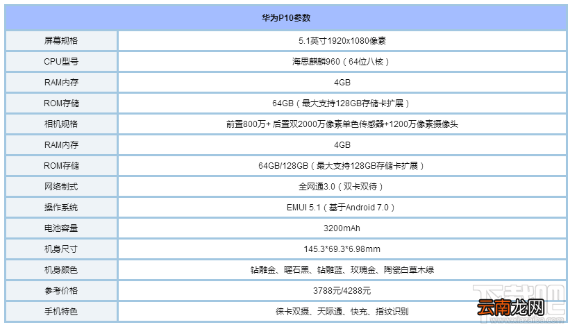 玩王者荣耀用什么手机？适合玩王者荣耀的手机推荐