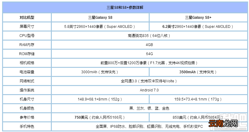 玩王者荣耀用什么手机？适合玩王者荣耀的手机推荐