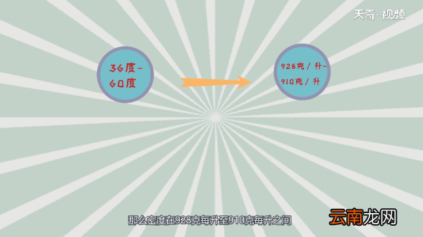 2.5升酒等于多少斤 2.5升酒相当于多少斤