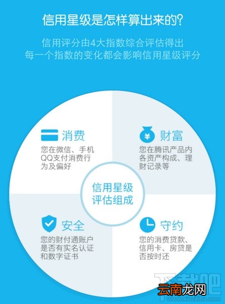 腾讯信用分可不可以贷款?