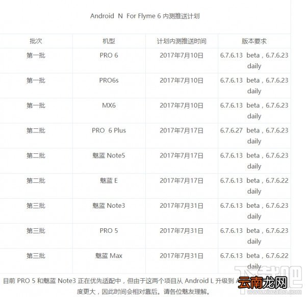 魅族升级安卓7.0计划内测地址 魅族升级android n适配内测地址