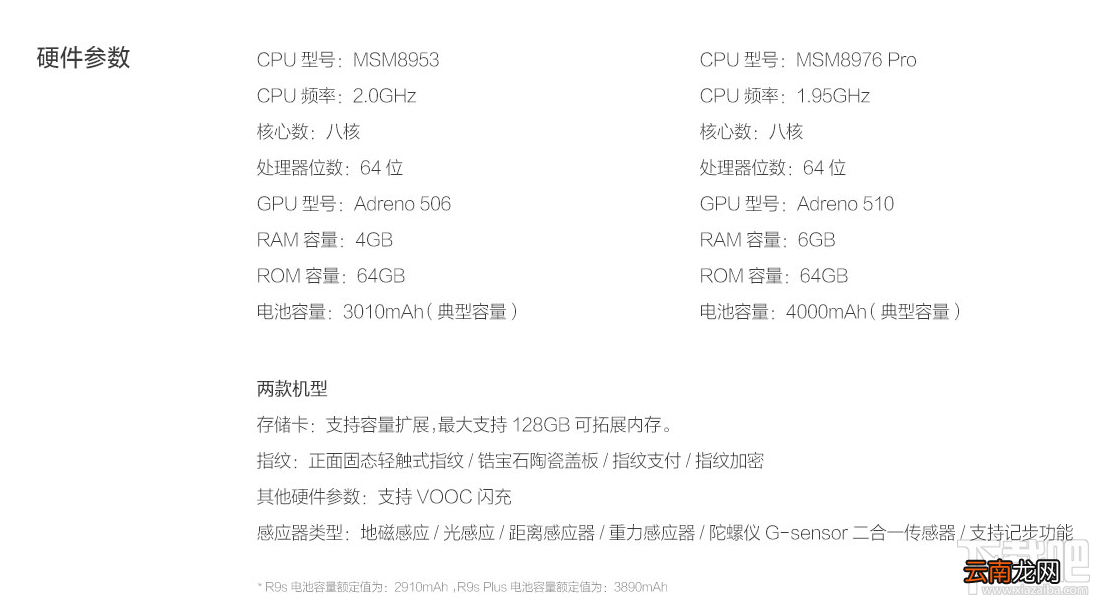 oppor11plus和oppor9plus谁更好？oppor11plus和oppor9plus有什么区别？
