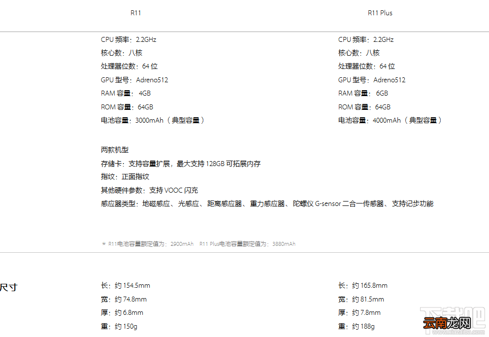 oppor11plus和oppor9plus谁更好？oppor11plus和oppor9plus有什么区别？