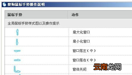 搜狗输入法中使用鼠标手势具体操作方法