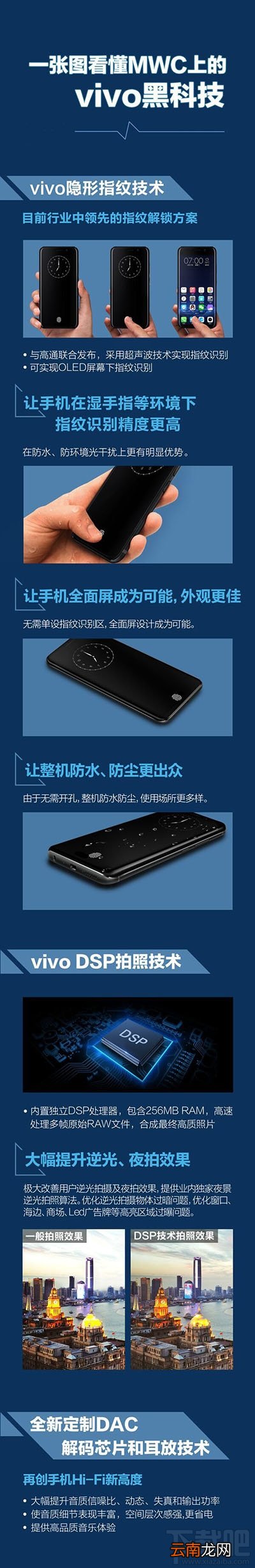 一张图看懂黑科技vivo隐形指纹识别