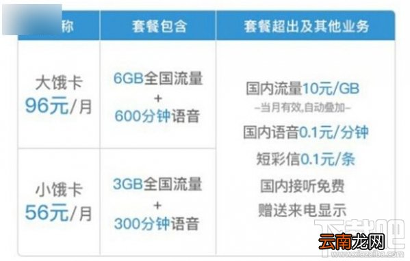 饿了么饿卡怎么申请？联通饿卡怎么注销？