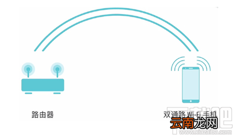 OPPO R11有哪些新功能？OPPO R11新功能怎么使用？