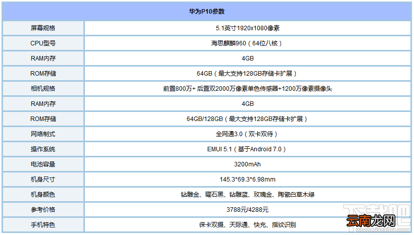 7月手机有哪些？2017年7月值得购买的手机推荐