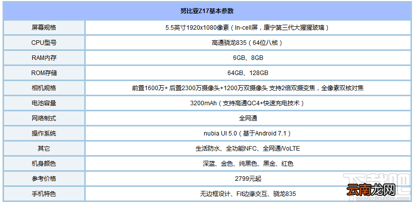 7月手机有哪些？2017年7月值得购买的手机推荐