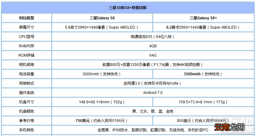7月手机有哪些？2017年7月值得购买的手机推荐