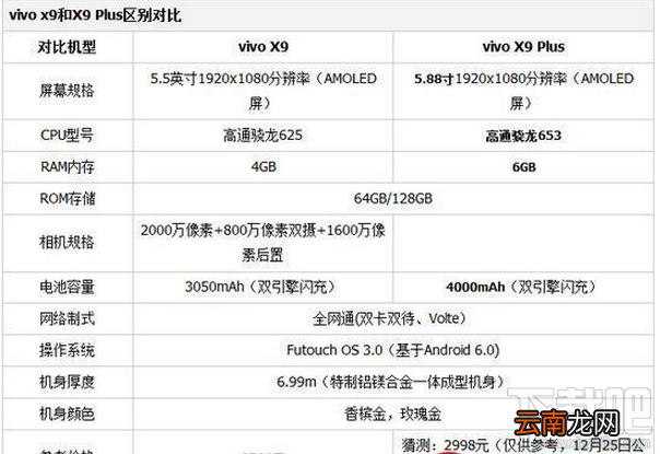 vivo x9plus怎么截图/截屏？vivo x9plus手机截图方法汇总