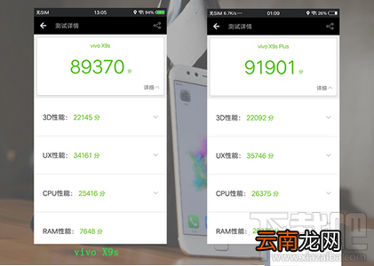 vivo X9s跑分多少？vivo X9s安兔兔跑分成绩