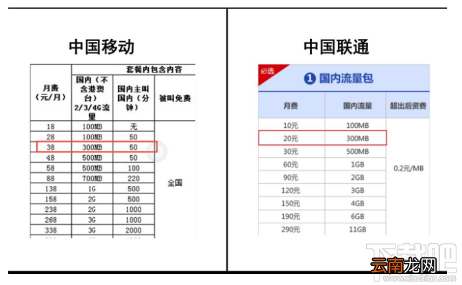 4g无限流量卡哪个好？三大运营商4g无限流量卡对比
