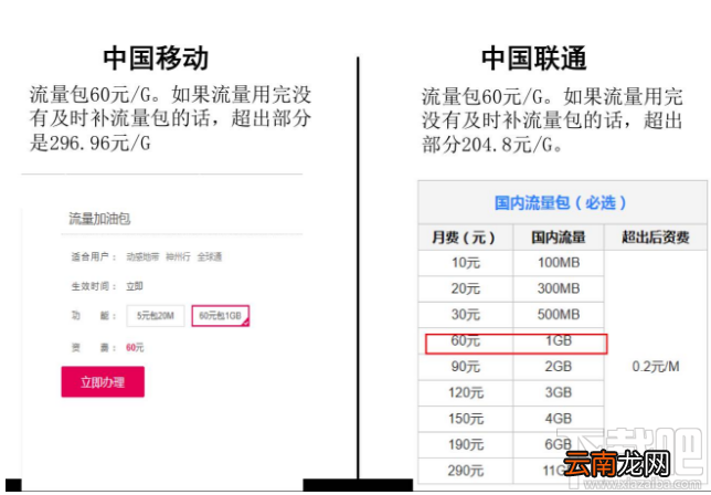 4g无限流量卡哪个好？三大运营商4g无限流量卡对比