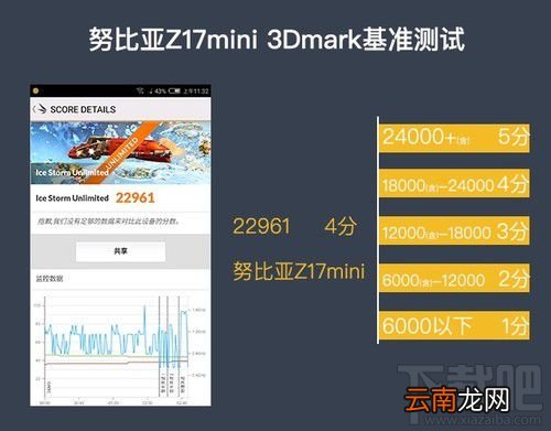 努比亚Z17mini拍照怎么样？努比亚Z17mini拍照性能介绍