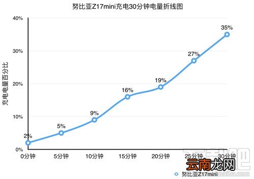 努比亚Z17mini拍照怎么样？努比亚Z17mini拍照性能介绍