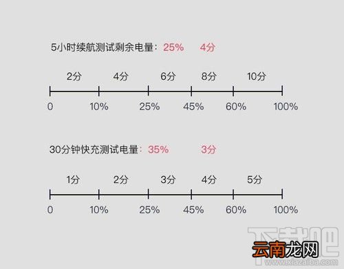 努比亚Z17mini拍照怎么样？努比亚Z17mini拍照性能介绍