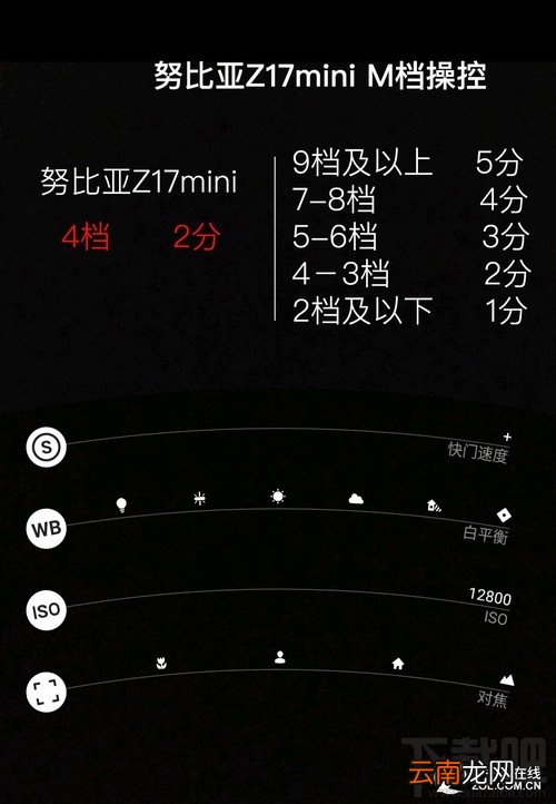 努比亚Z17mini拍照怎么样？努比亚Z17mini拍照性能介绍