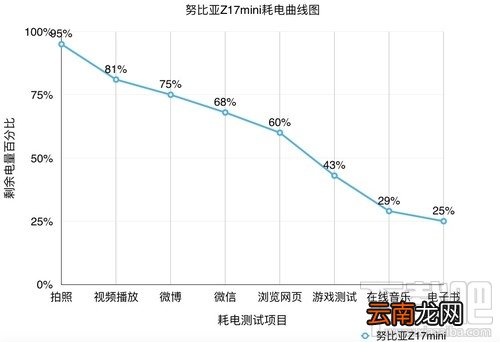 努比亚Z17mini拍照怎么样？努比亚Z17mini拍照性能介绍