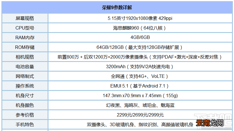什么手机玩王者荣耀好？适合玩王者荣耀的手机推荐