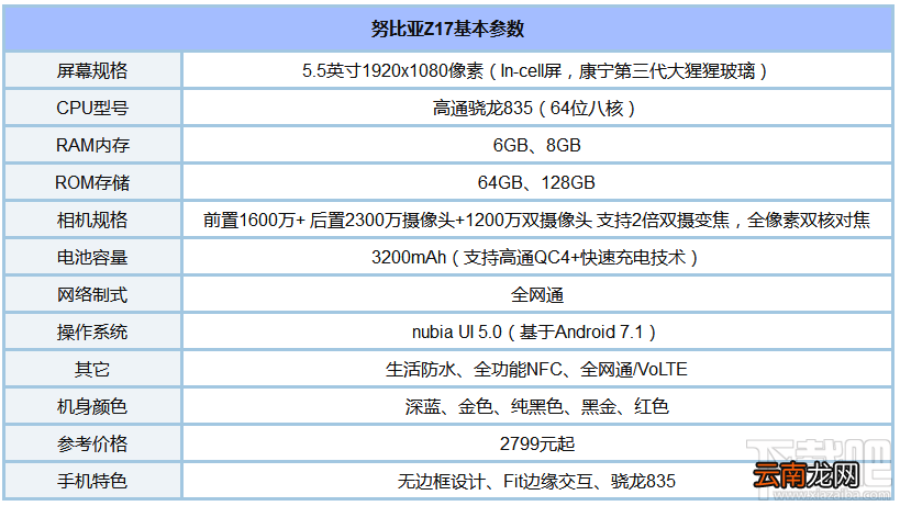 什么手机玩王者荣耀好？适合玩王者荣耀的手机推荐