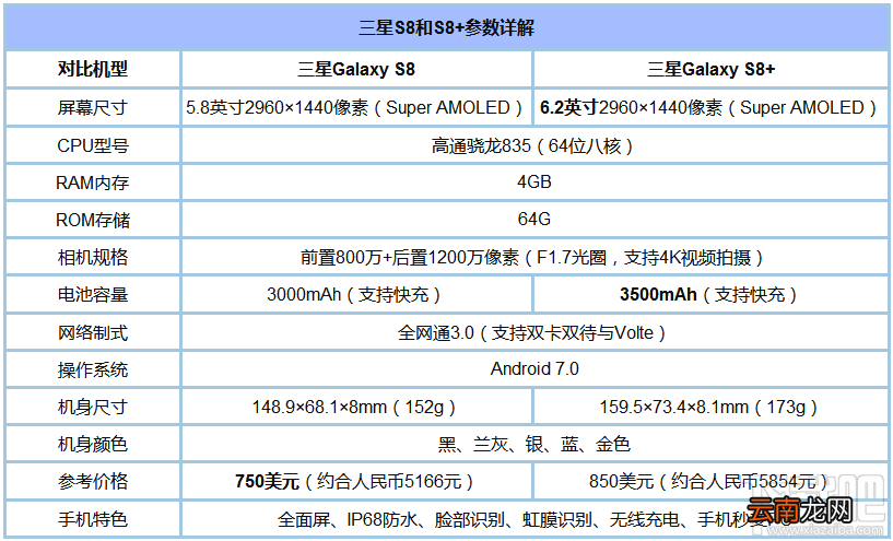 什么手机玩王者荣耀好？适合玩王者荣耀的手机推荐