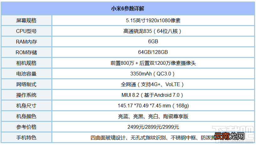 什么手机玩王者荣耀好？适合玩王者荣耀的手机推荐