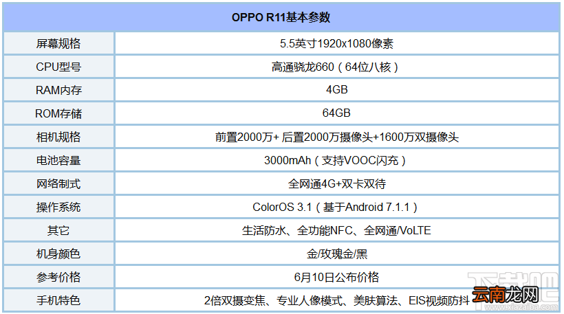 什么手机玩王者荣耀好？适合玩王者荣耀的手机推荐