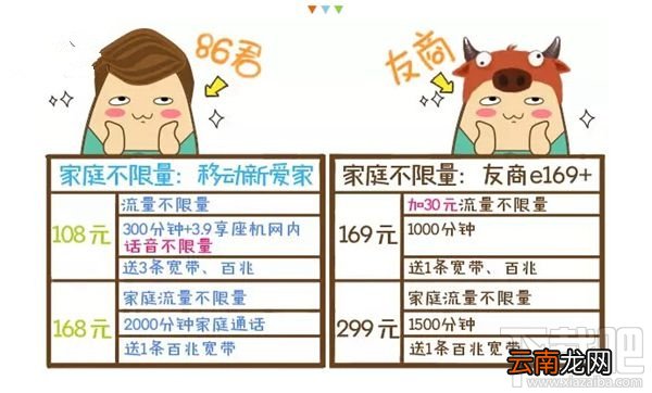 移动不限流量套餐怎么样？移动不限流量套餐怎么收费？