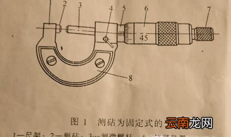 如何使用千分尺