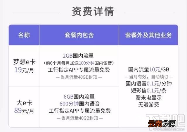 工行e卡怎么样？工行e卡资费介绍