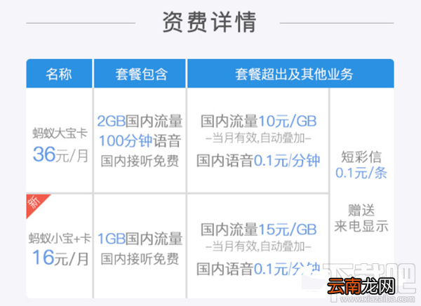 腾讯王卡/蚂蚁宝卡/百度神卡/工行e卡哪个好？手机卡资费对比