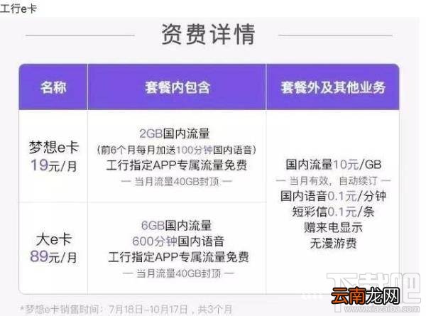 腾讯王卡/蚂蚁宝卡/百度神卡/工行e卡哪个好？手机卡资费对比