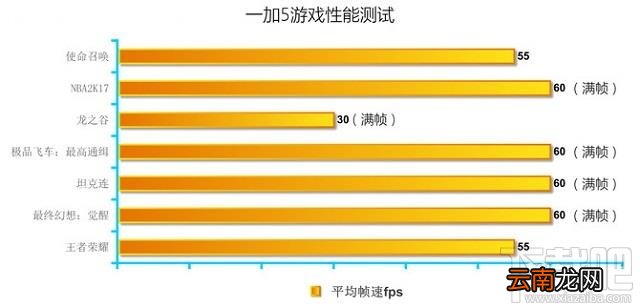 一加5玩王者荣耀怎么样？一加5游戏性能测试
