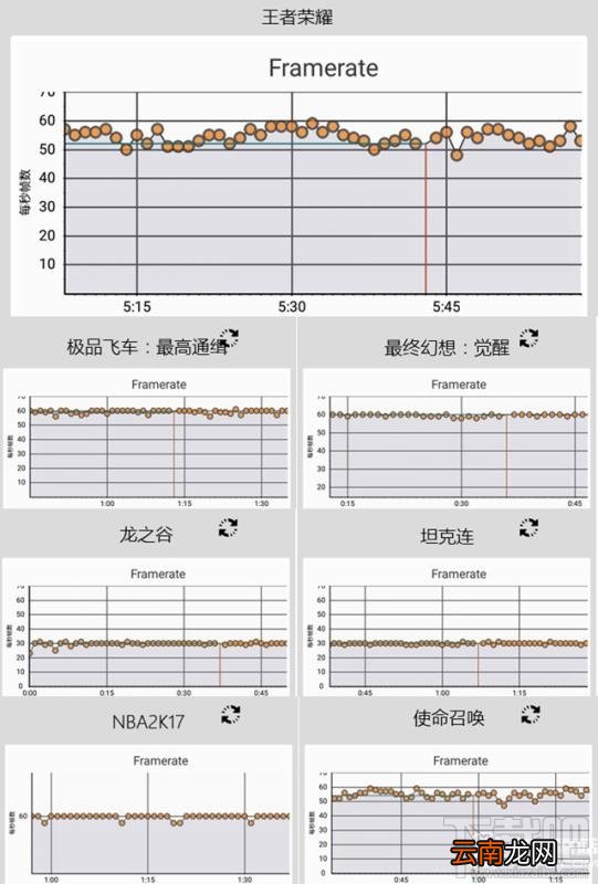 一加5玩王者荣耀怎么样？一加5游戏性能测试