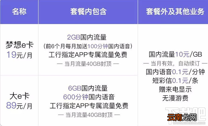 工行e卡有什么特权？工行e卡限时免费几个月？