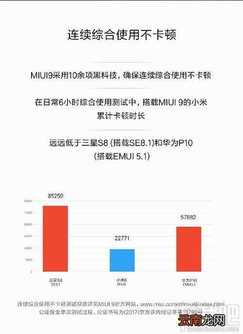 小米MIUI9有哪些新功能？小米MIUI9功能更新汇总一览
