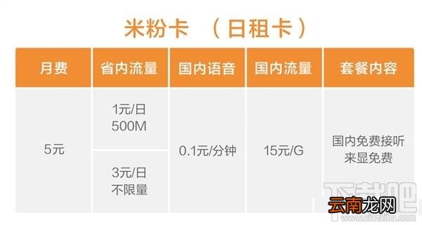 米粉红包卡是什么？米粉红包卡怎么样？