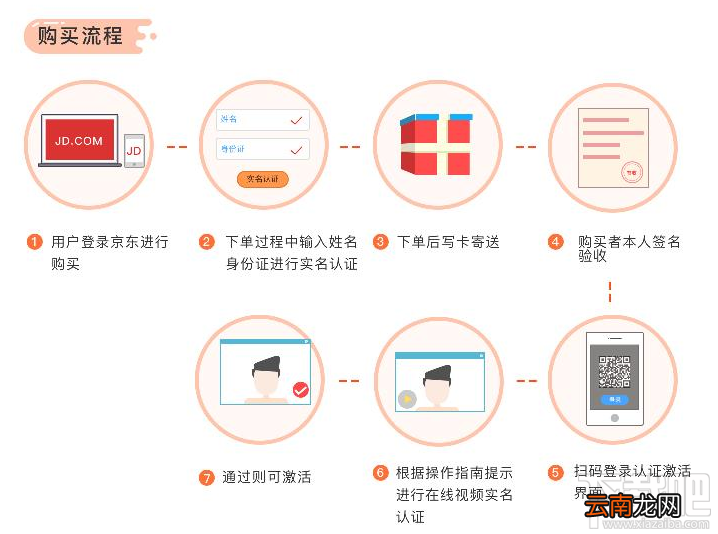 移动芒果卡怎么样？移动芒果卡申请地址及资费介绍