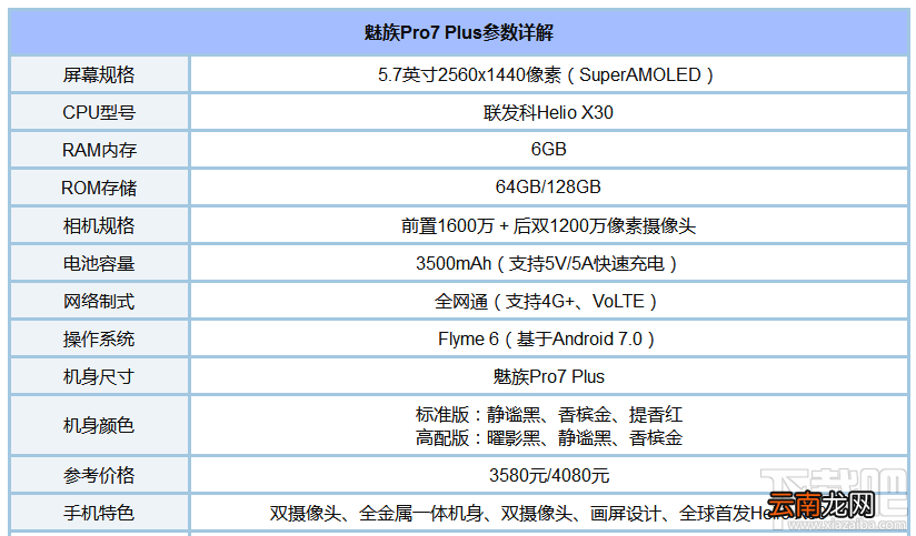魅族pro7plus跑分多少？联发科HelioX30处理器怎么样？