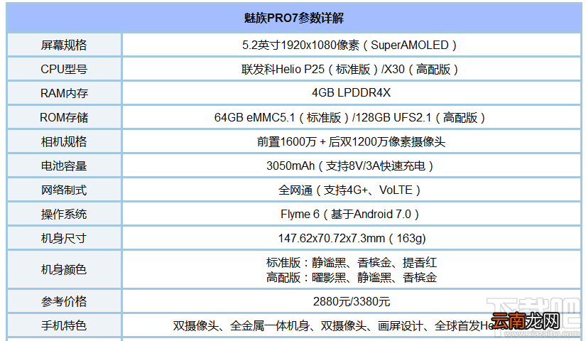 魅族pro7跑分怎么样?魅族pro7安兔兔跑分测试