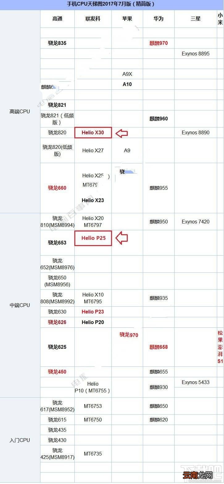 魅族pro7和pro7plus哪个好？魅族pro7和pro7plus区别对比