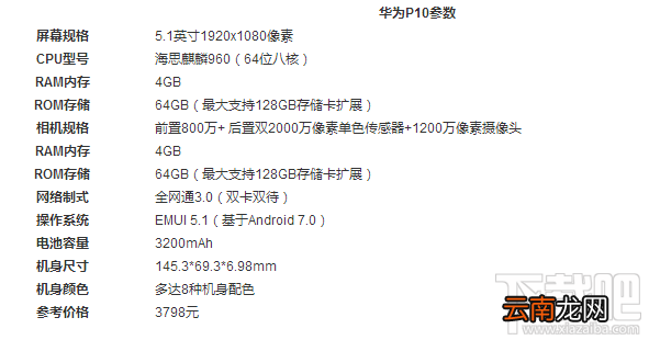 魅族pro7和华为P10哪个好?华为P10和魅族pro7区别对比