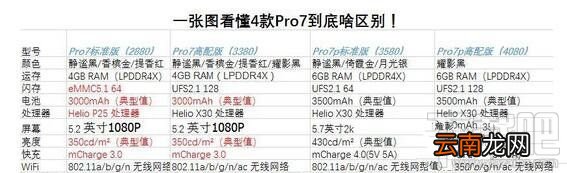 魅族pro7有什么版本？魅族pro7各版本有什么区别？